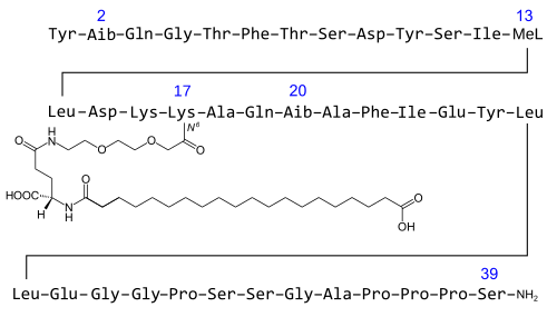 Chemical structure of Retatrutide , CAS 2381089-83-2, AChemBlock AD280015